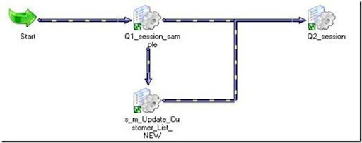 office 365 applications diagram inner outer loop